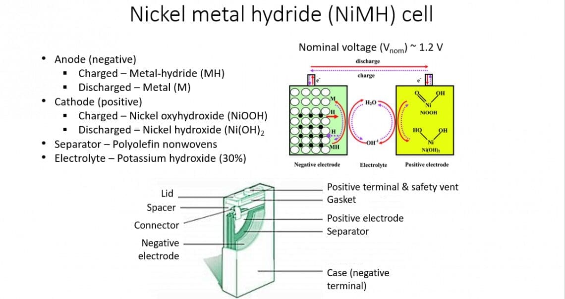hybrid-battery-nimh-cell 2