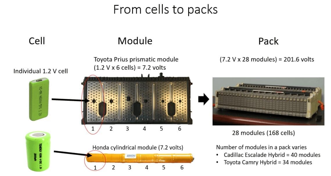 hybrid-battery-reconditioning-cells-packs 1